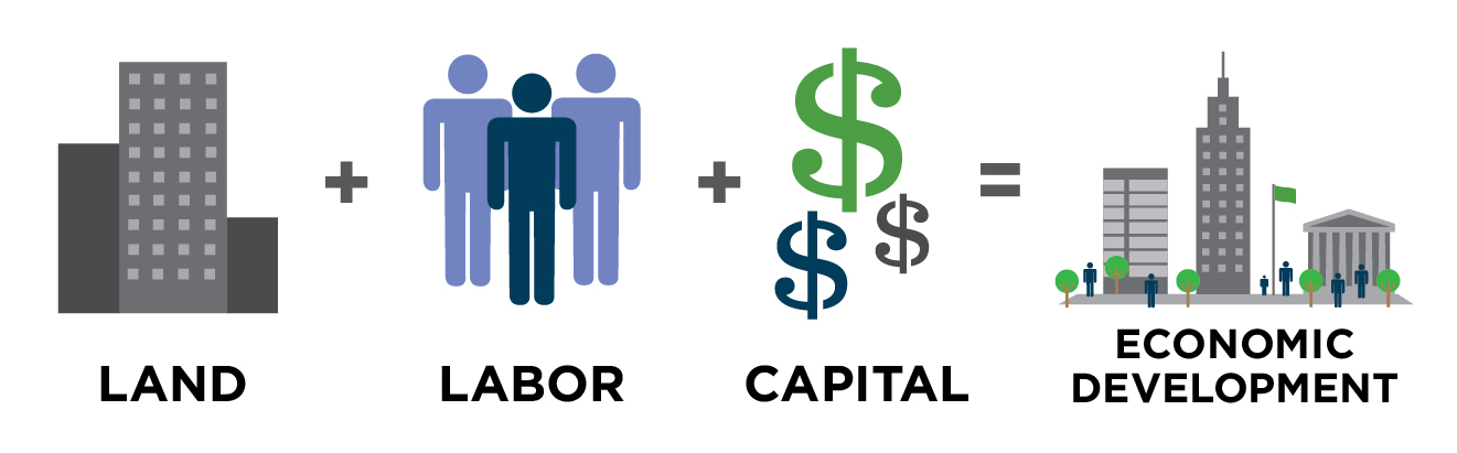 POLICY PROCESSES AND ECONOMIC DEVELOPMENT IN AFRICA